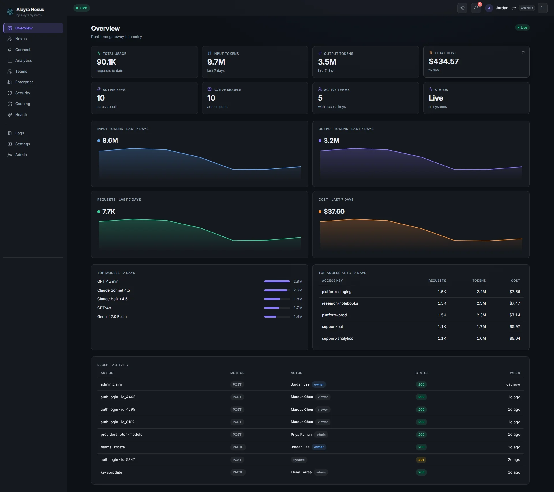 The Alayra Nexus console overview